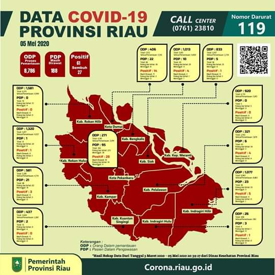 Kabupaten Bengkalis Sudah Zona Merah Corona, Bantuan Pemerintah Masih Merangkak