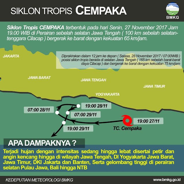 SIKLON TROPIS "CEMPAKA" LAHIR, SIAGA CUACA EKSTREM 3 HARI KE DEPAN
