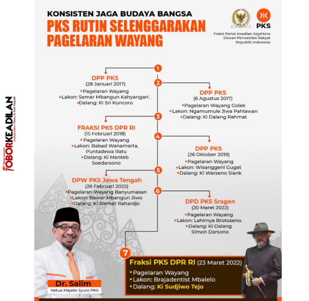 Dr Salim: Songsong Kemenangan di Pemilu 2024, PKS Siap Berkolaborasi Dengan Seluruh Elemen Bangsa