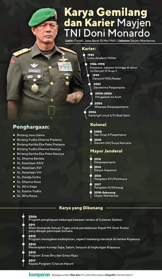 JADI KEPALA BNPB, DONI MONARDO DIANGGAP DAPAT PERAN LEBIH STRATEGIS