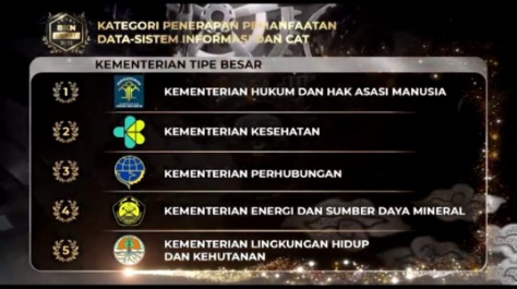 Raih 3 Penghargaan Sekaligus Lewat BKN Award 2023, Kemenkumham Mengucap Syukur 