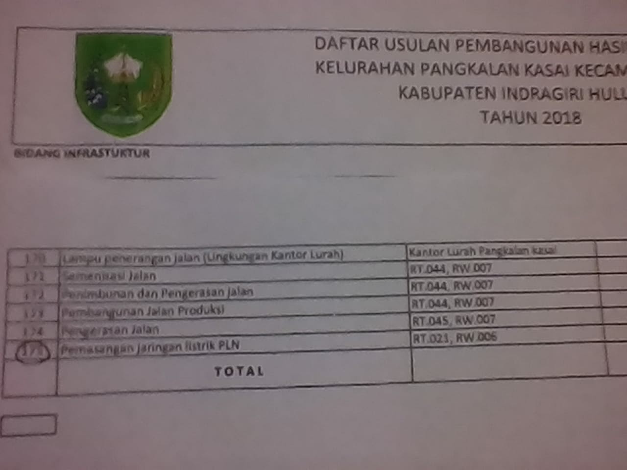 Gunakan Kayu Sebagai Tiang Listrik , Pihak ESDM Pura Pura Tuli Atas Usulan RT 21 Pangkalan Kasai Rengat Via Musrembang 
