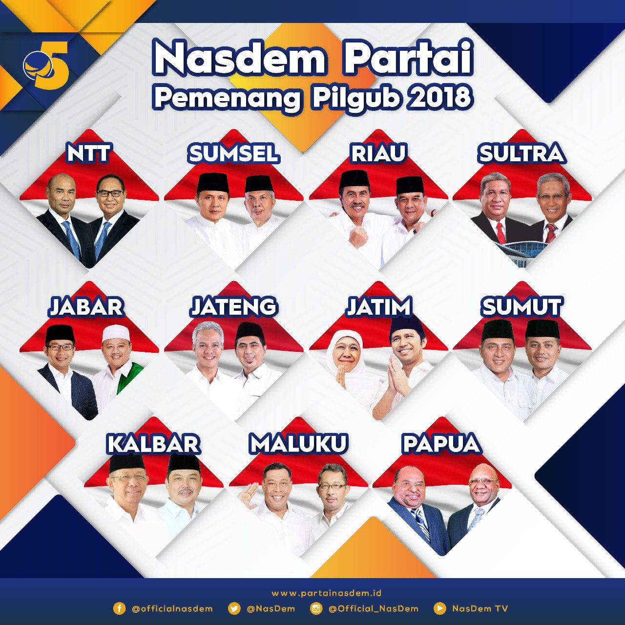 NASDEM PARTAI PEMENANG PILGUB 2018   MEMENANGI 11 DARI 17 PROVINSI