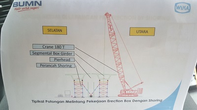 PENGALIHAN ARAH SIMPANG YASMIN BOGOR,  DIMULAI SEJAK SORE HARI