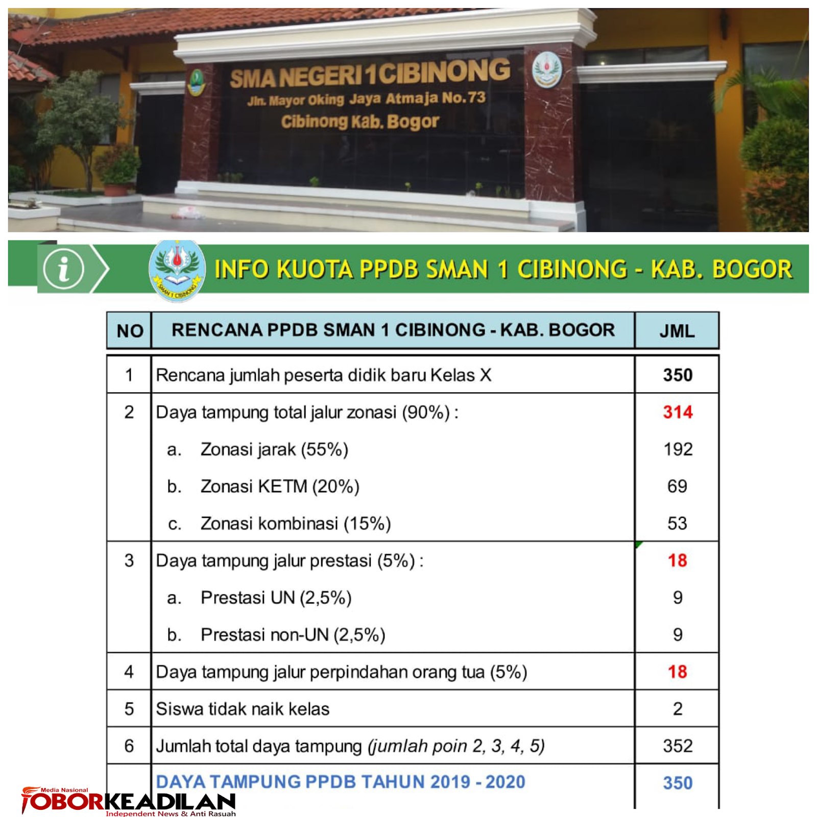 Hari Pertama PPDB SMAN 1 Cibinong-Bogor, Calon Siswa Rela Antri Jam 6.00 wib