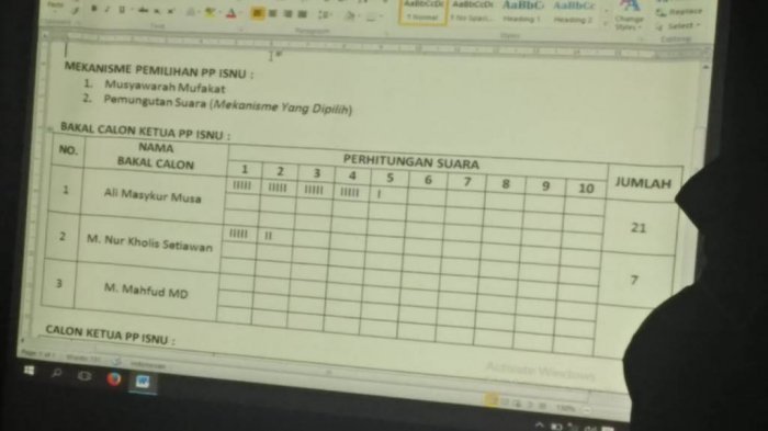 Dramatis, Awalnya Mahfud MD Jadi Kandidat Ketua ISNU, Ternyata Tak Satupun Dapat Suara