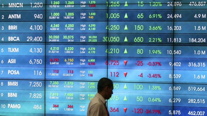 Pasar Saham Indonesia Merosot Tajam Saat Komoditas Energi Membumbung, Analis Peringatkan Volatilitas Berkelanjutan