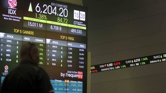 Pasar Modal Indonesia Bergairah: IHSG Sentuh 7.302 Didorong Optimisme Domestik dan Global Pasca-Lebaran