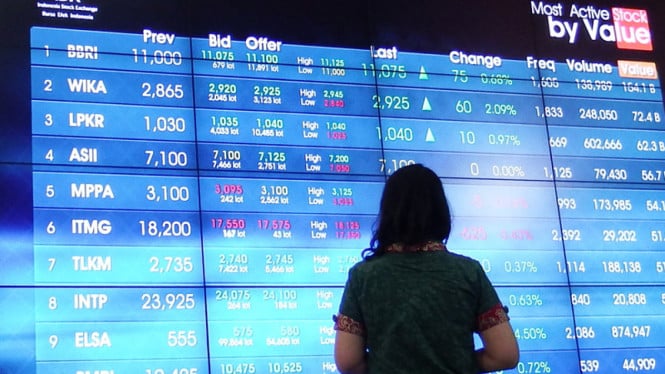 Pasar Saham Indonesia Menunjukkan Momentum Positif, IHSG Diprediksi Menembus Zona 7.500 di Pekan Depan
