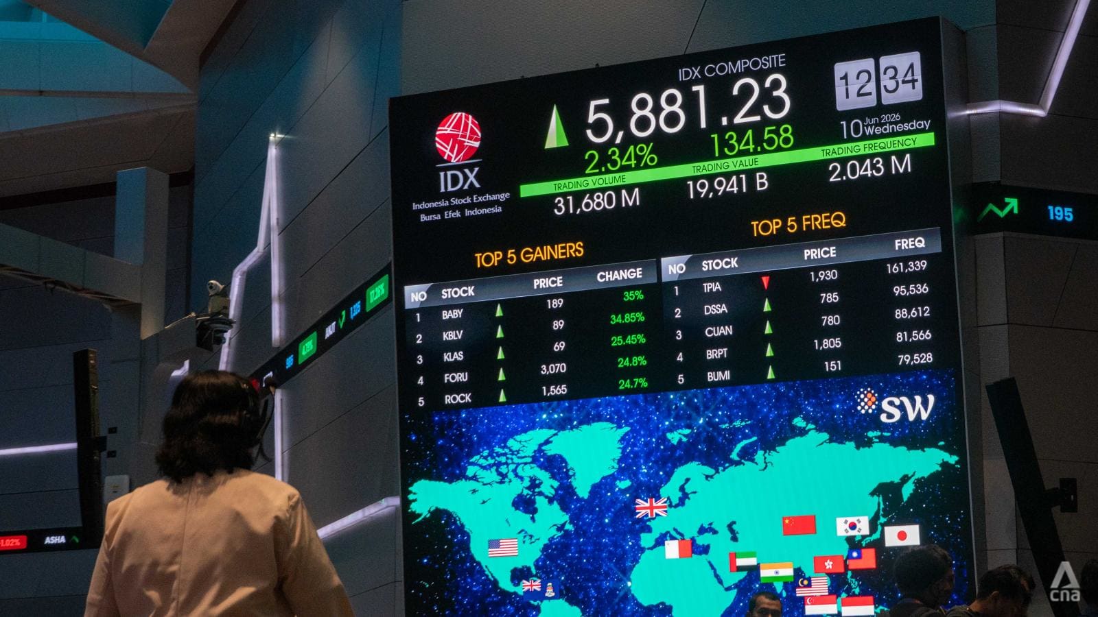 Langkah Darurat Bank Sentral Belum Cukup: Ekonom Desak Pemerintah Tangani Akar Permasalahan Ekonomi Indonesia